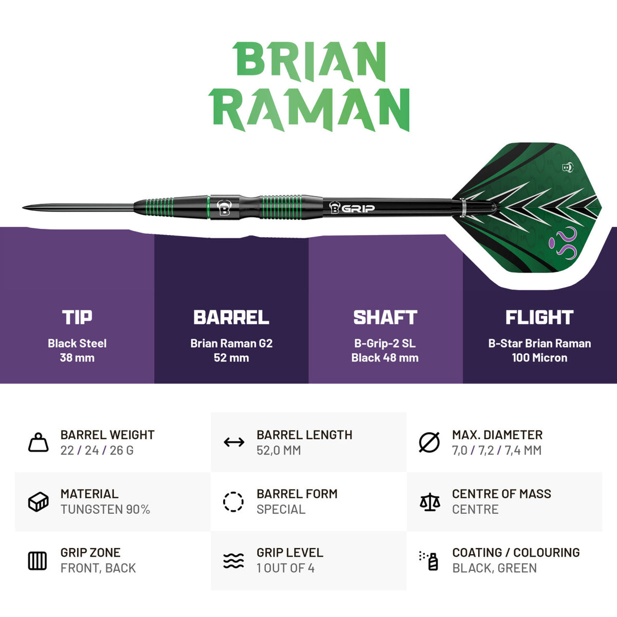 BEAZD Brian Raman G2 – technische Daten und originale Proportionen