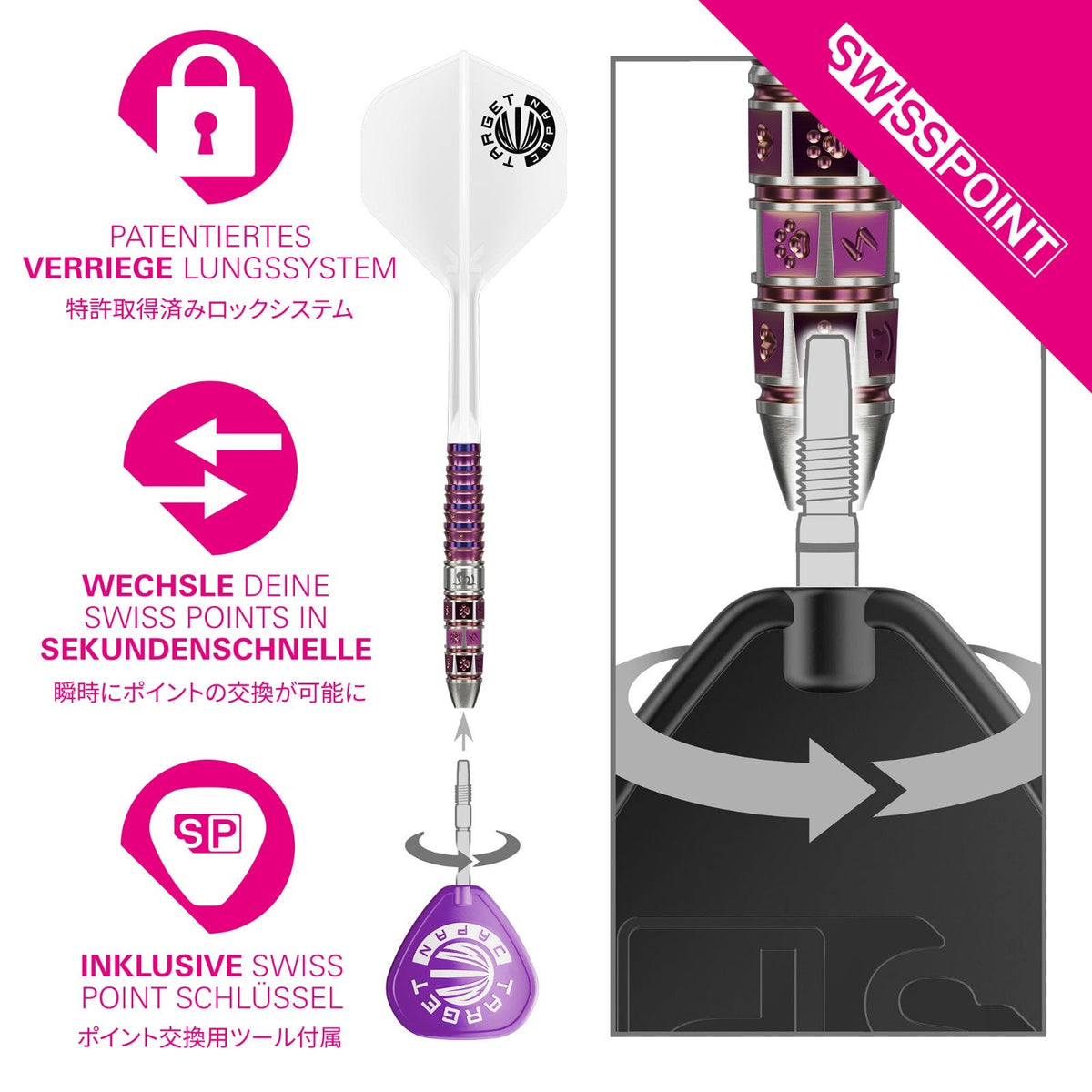 Target Japan Prime Series Mayo G8 Swiss Points – Infografik zum Swiss-Point-Verriegelungssystem mit Dart, Spitze und Werkzeug